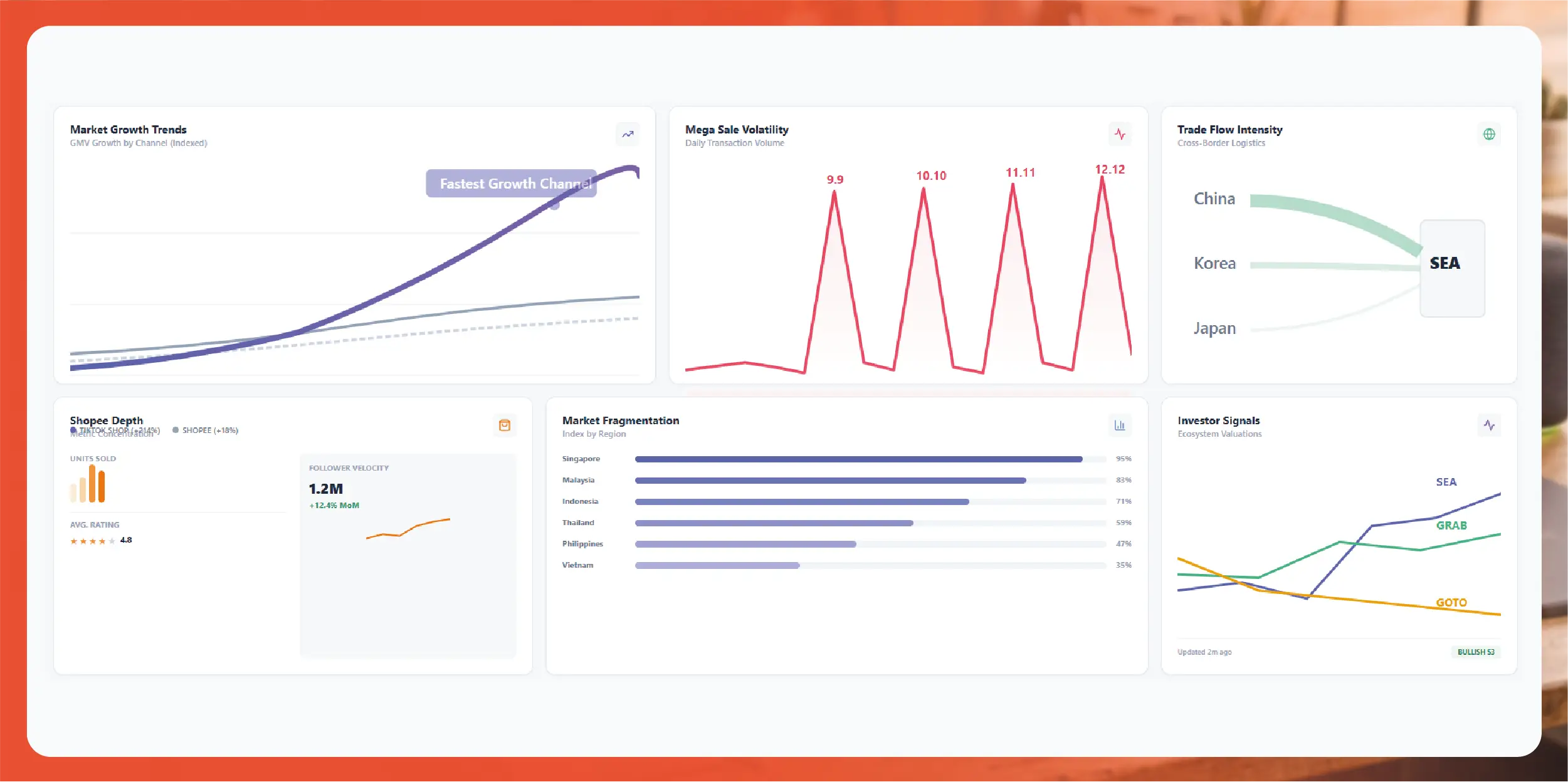 Why SEA E-commerce Data Is Uniquely Valuable